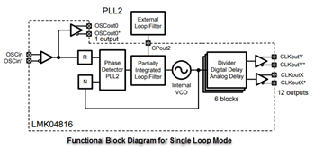 Blockdiagramm - Texas Instruments Texas Instruments LMK04816 Geräuscharmer Takt-Jitter-Reiniger